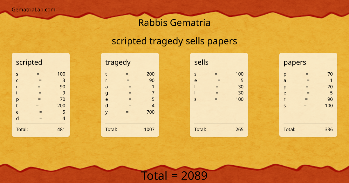 scripted tragedy sells papers in rabbis Gematria